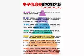 电子信息类专业是工科当红炸子鸡，就业出路和考公都不差图片