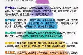 电子信息类专业是工科当红炸子鸡，就业出路和考公都不差图片