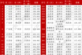 郑州9个县(市、区)入围全国500强图片