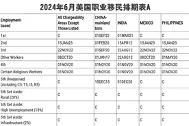 2024年6月美国职业移民排期表出炉，EB-1继续停滞图片