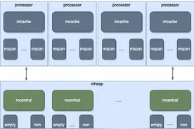 Golang高性能编程实践图片