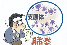 发烧、咳嗽别盲目用药，“六联检”先来支招~图片