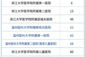 温州3家医院，入围全国百强！图片