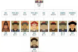 “九子夺嫡”全过程图片