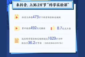 《2023抖音科学实验数据报告》发布：科学实验类短视频变身“云课件”图片