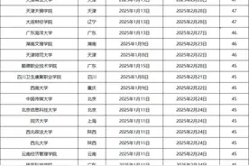 全国高校2025寒假安排，来了！图片