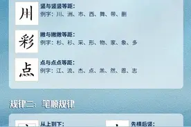 硬笔书法8大规律，这六张图死记硬背也要记下来图片