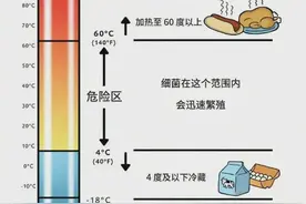 钟南山最新提醒：这个习惯可能致癌图片
