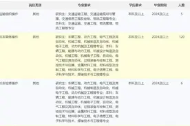 254人！西藏招聘合集来啦！图片