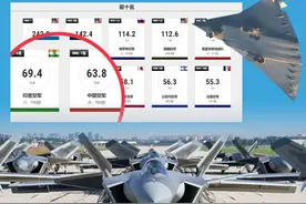 首飞六代机又如何？美媒评2025全球空军：印度第六，中国只排第七图片