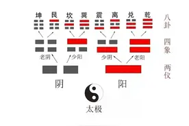 韩国改了我国八卦并做了国旗，为什么每个总统都不好呢？图片