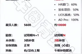降本增笑！理想大裁员后，李想紧急服用后悔药，召回部分被裁员工图片