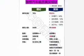降本增笑！理想大裁员后，李想紧急服用后悔药，召回部分被裁员工图片