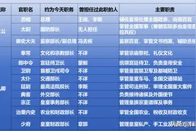 浅谈秦朝政府——各官职职能与古今对照图片
