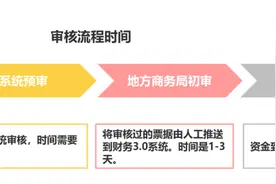 国补补贴政策解读（实用篇）图片
