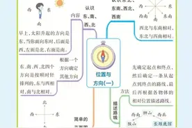 三年级下册数学思维导图（人教版），建议收藏！图片