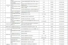 山西省电动自行车以旧换新参与销售主体名单一览表图片