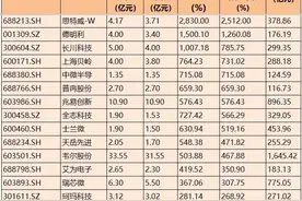 业绩高增名单！半导体+消费电子+元件，最高超27倍，多家核心龙头图片