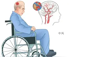 脑梗、脑出血后，身体会出现6大问题，该如何应对？一件事要做好图片