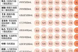 海天酱油还能吃吗？哪些酱油让我们买的舒心，吃的放心图片