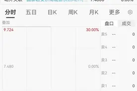 上市首日，30%涨停！图片