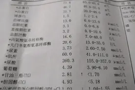 尿酸终于降下来了，看了体检报告，我的自信心倍增图片