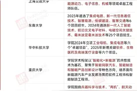教育部：国家卓越工程师学院名单，来了！择校参考图片