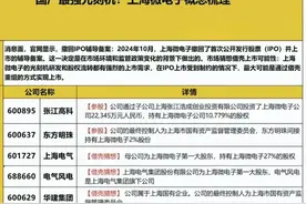 超强科技：国产最强光刻机+上海微电子+华为机器人+低空经济图片