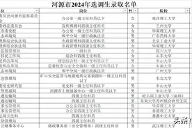 央企大唐集团录25人，华电登顶，北大博士也来了，北京生源有优势图片