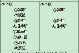1月20号后 以下公共场所 或不再禁烟！图片