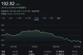 美股“七巨头”跌落神坛？未必！图片
