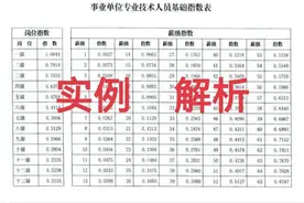 影响养老金高低的三个重要指数→视同、实际、平均缴费指数的确定图片
