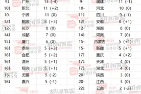 2024胡润中国500强：台积电价值6.98万亿居首，腾讯3.42万亿第二，字节跳动1.63万第三，阿里第四，华为第十图片