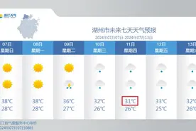浙江今明依旧热热热，局部40度以上！9日起高温强度有所缓解图片