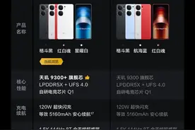 清手机库存还得看蓝厂，换个名字换个品牌就是一部新手机？图片