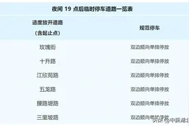 汉阳发布“五一”期间便民方案 商圈景点周边可免费停超时停图片