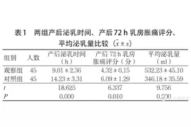 吸奶器横评！吸奶器怎么选？哪个牌子好？5款经典吸奶器实物测评图片