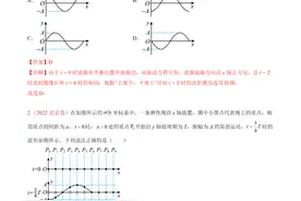 专题13机械振动机械波24北京专用：物理3年高考1年模拟（解析版）图片