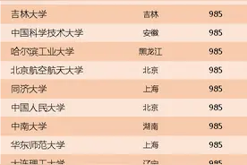 继985/211工程后，教育部101计划全国仅56所大学入选图片