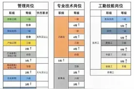 事业编制专业技术岗岗位晋升浅析图片