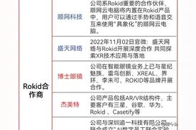 AI眼镜爆发！杭州零伴科技AI眼镜Rokid 火了！合作公司名单出炉…图片