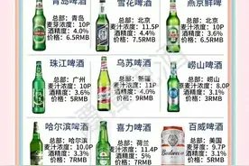 国内最好喝的啤酒排行榜，你喜欢哪个？图片
