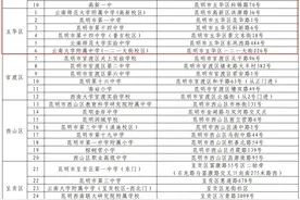 云南省2024年上半年事业单位公开招聘笔试（昆明考区）温馨提示图片