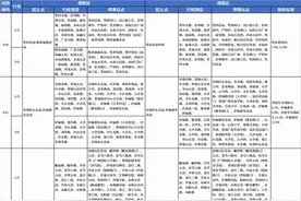 注意！广州多条公交线路将有调整及暂停运营图片