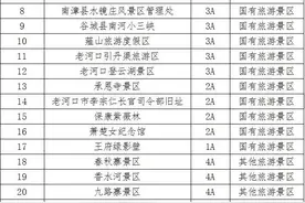 关注，无偿献血荣誉卡！图片