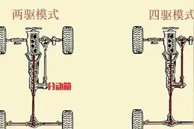 买四驱车型要注意什么？分时、适时、全时的特点和对比图片