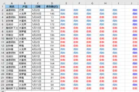 Excel 中区分奇偶数，好多种公式，追求的是简单到极致图片