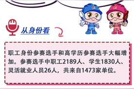 图解｜数读第二届全国技能大赛图片