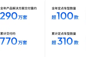 余凯百人会论坛发声 地平线推动智驾成为新车标配图片