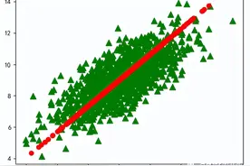 数据降维技术：主成分分析PCA图片